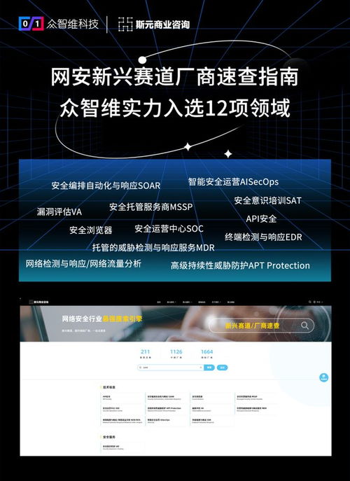 众智维科技实力入选 网安新兴赛道厂商速查指南 12项领域